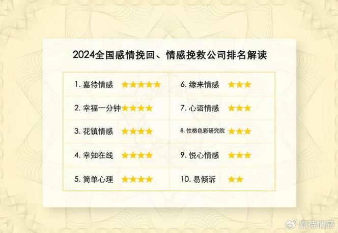 情感挽回公司真的有用嗎_情感挽回公司_情感挽回公司收費(fèi)標(biāo)準(zhǔn)